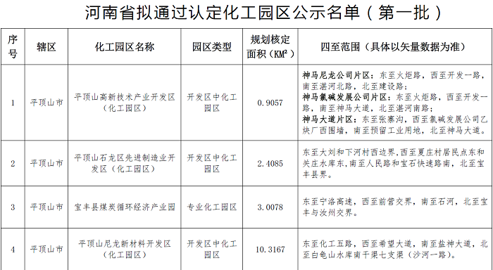 河北化工园区1