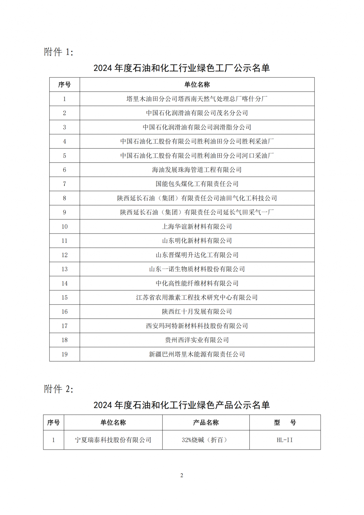 名单1