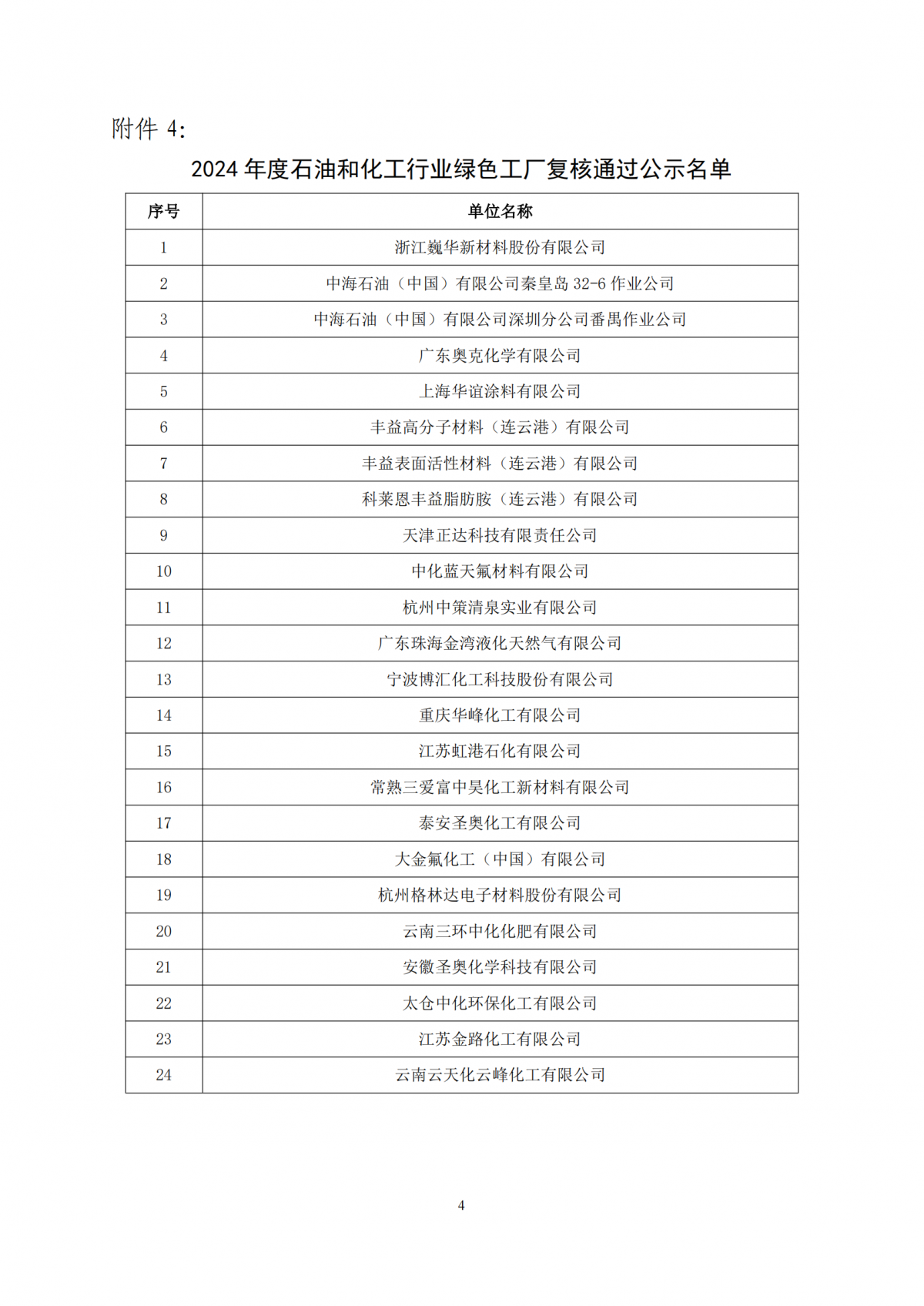 名单3