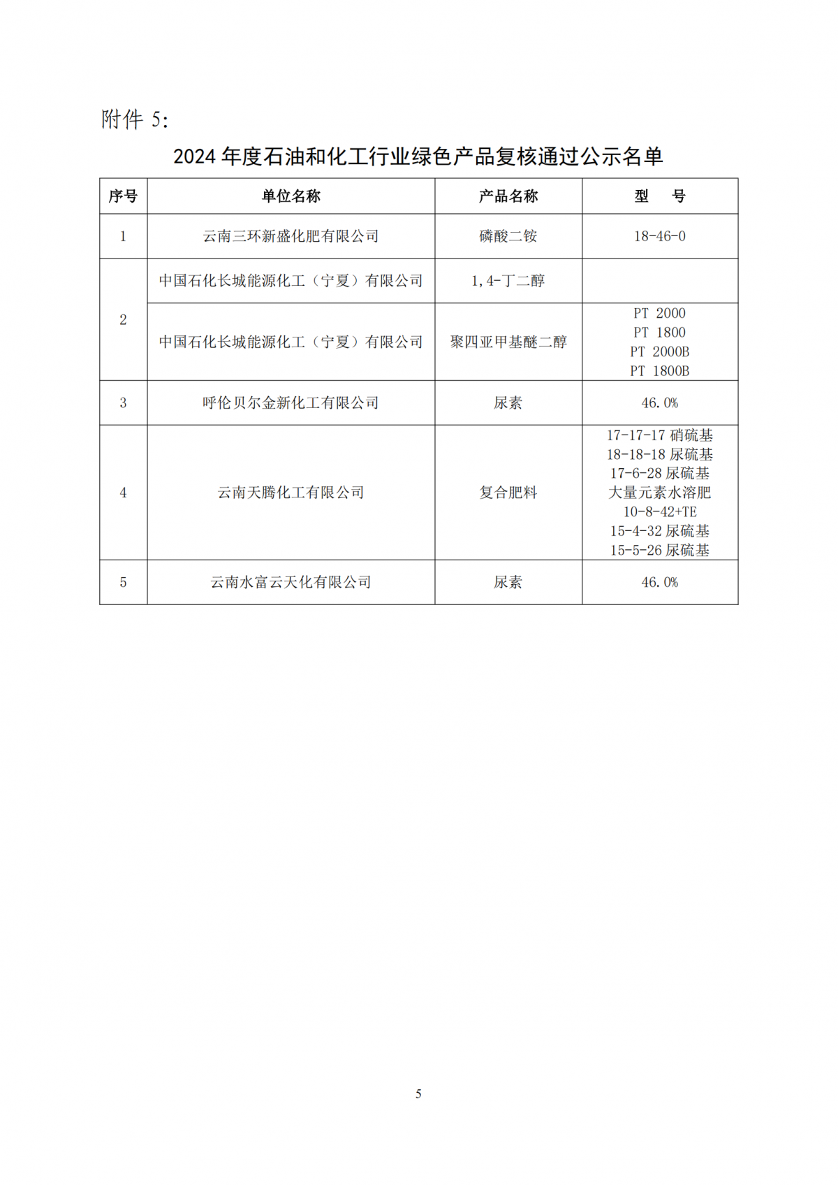 名单4