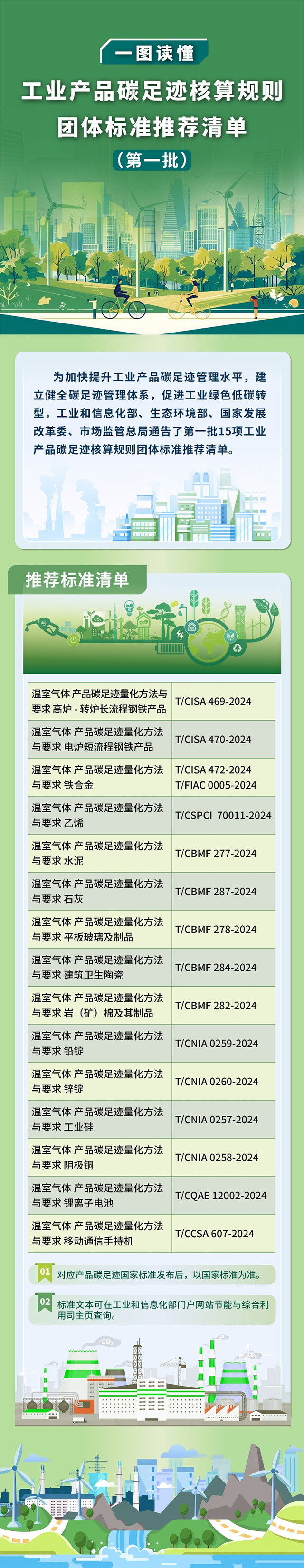 碳足迹