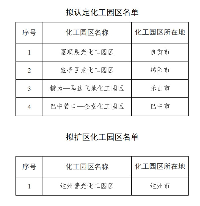 四川202504