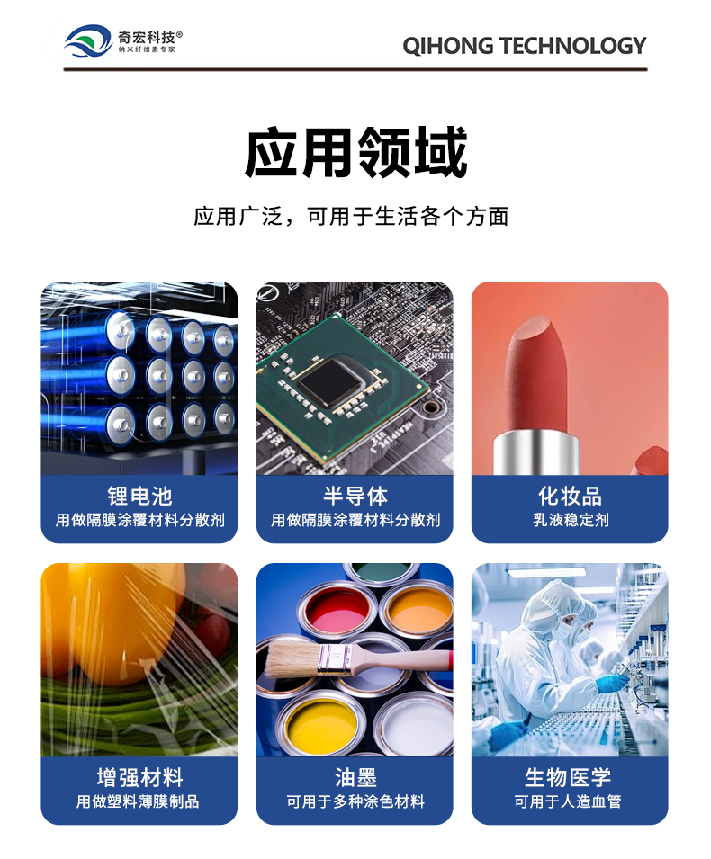 4应用领域