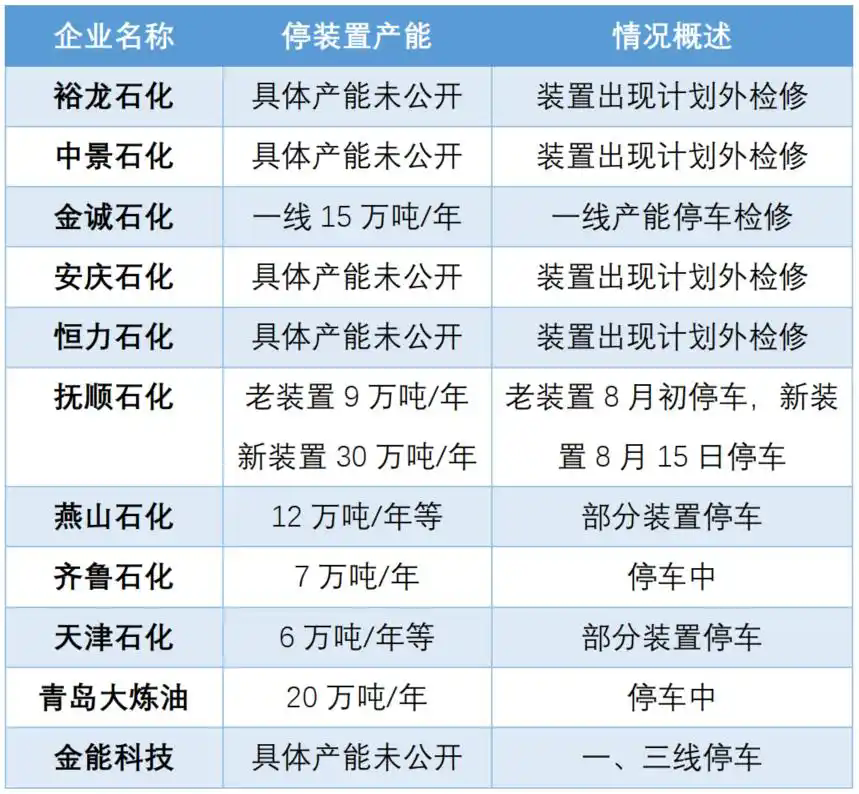 PP停产.webp