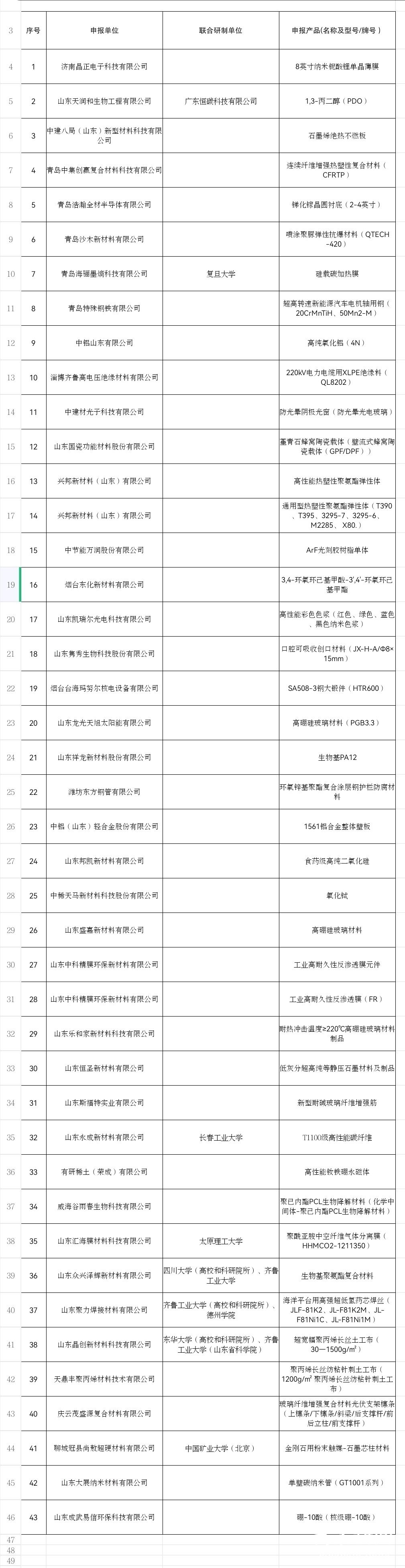 山东新材料